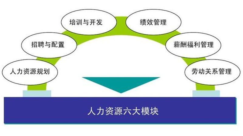 短期岗位外包：合规操作与风险规避
