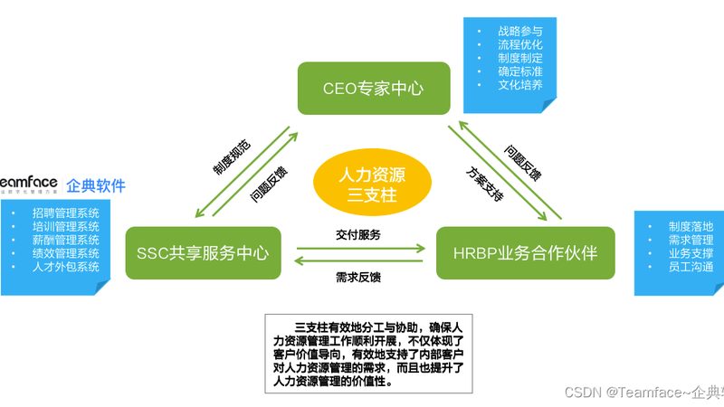 灵活用工模式潜藏哪些法律风险