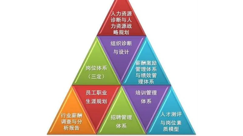 劳务派遣公司注册需具备一定的资质和人员条件。具体包括：